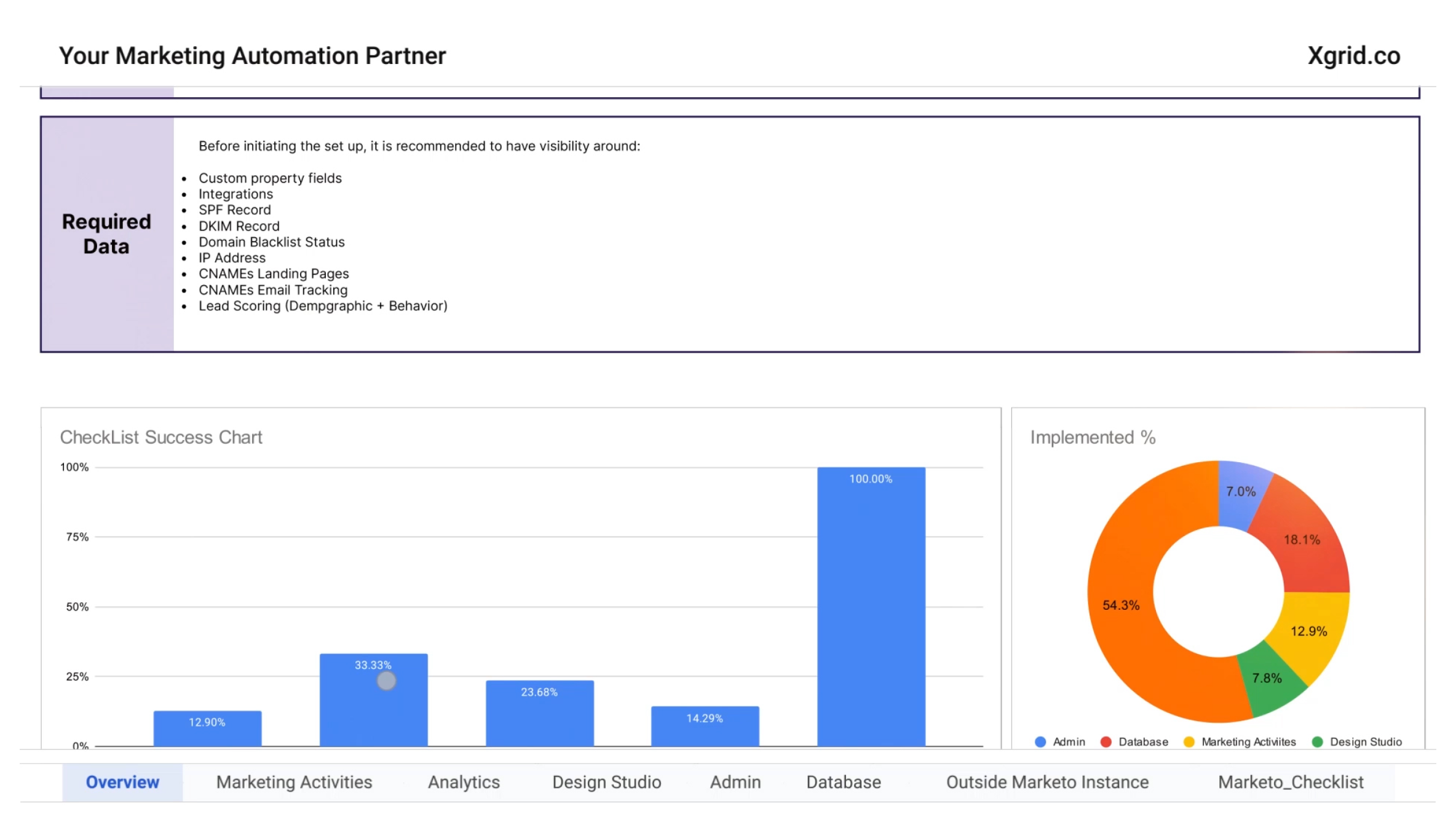 Marketo Checklist